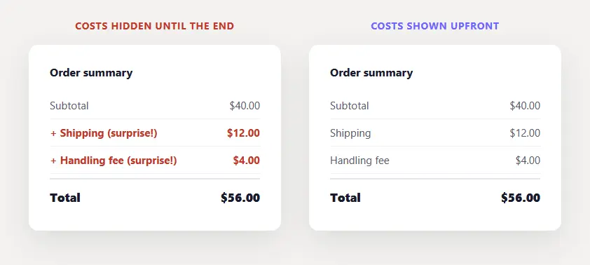 Reduce cart abandonment by showing costs upfront at WooCommerce checkout